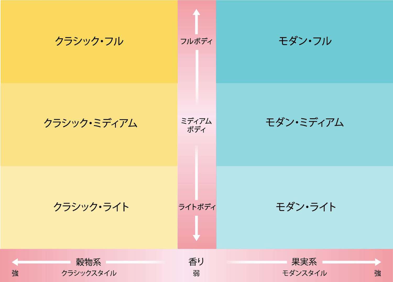 日本酒マトリックス（味わい）で検索できるようになりました 