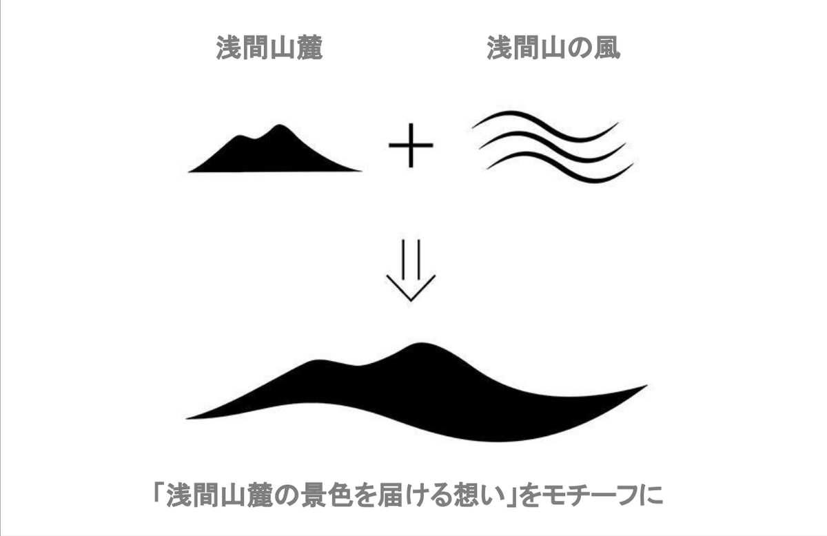 浅間山 IBUKI 720ml