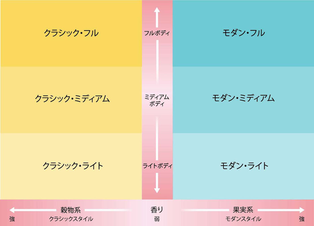 日本酒マトリックス（味わい）で検索できるようになりました！（スマートフォン）